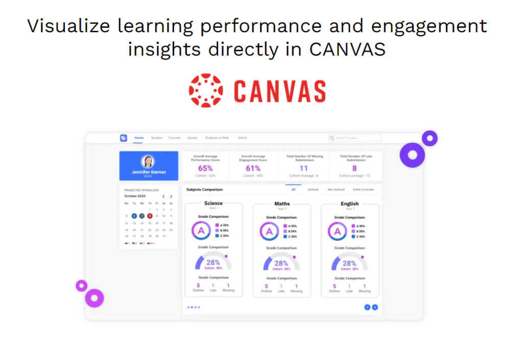 Visualize with Canvas