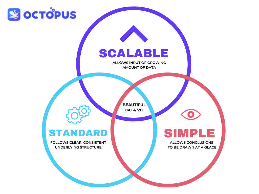 Data Visualization | OctopusBI