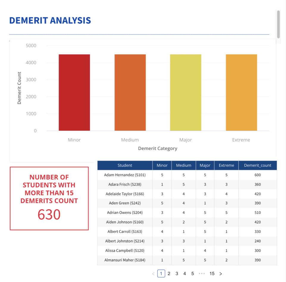 7 steps to developing better student dashboards - OctopusBI